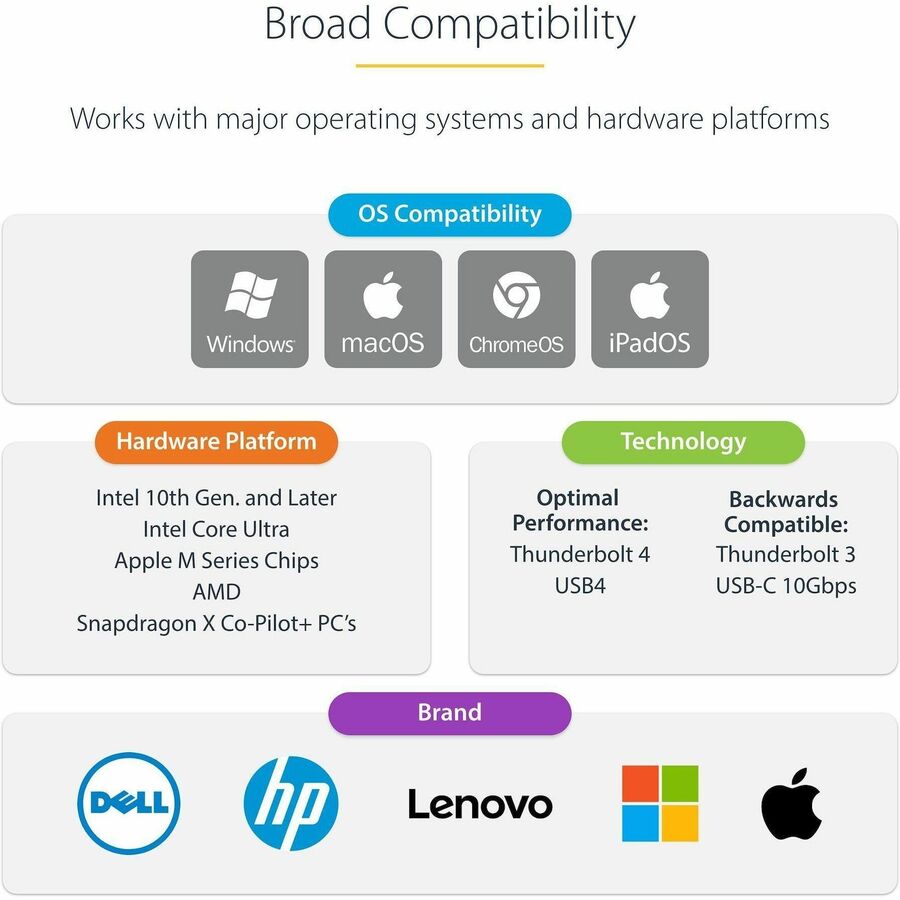 USB C TO HDMI ADAPTER DONGLE 4K
