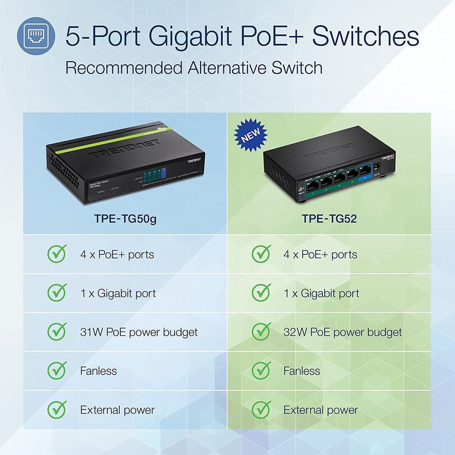 5 Port Gigabit PoE plus Switch
