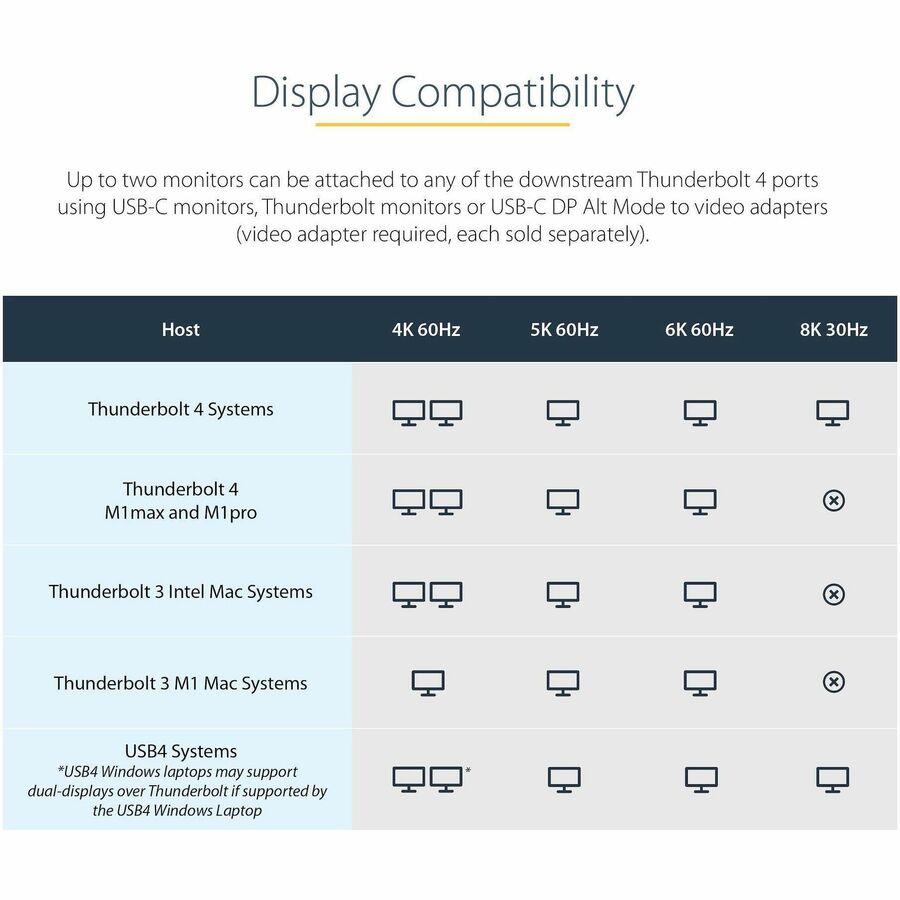 StarTech.com Thunderbolt 4 Dock, 96W Power Delivery, Single 8K / Dual Monitor 4K 60Hz, 3x TB4/USB4 ports, 4x USB-A, SD, GbE, 0.8m cable