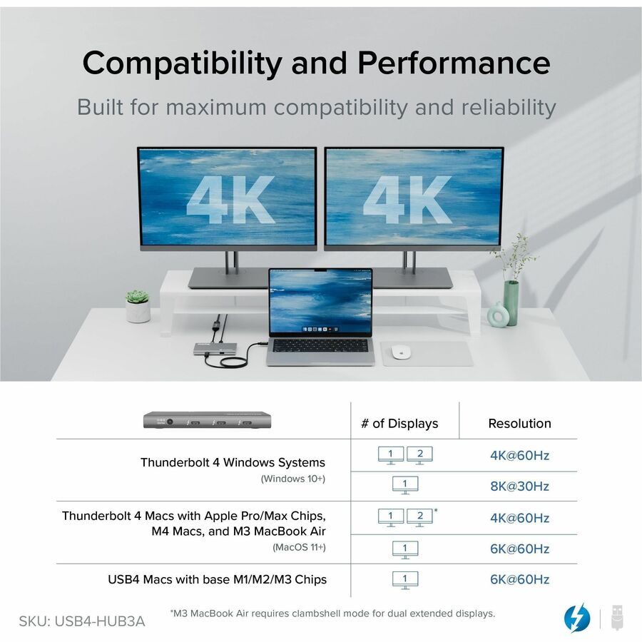 5in1 TB4 and USB4 Hub