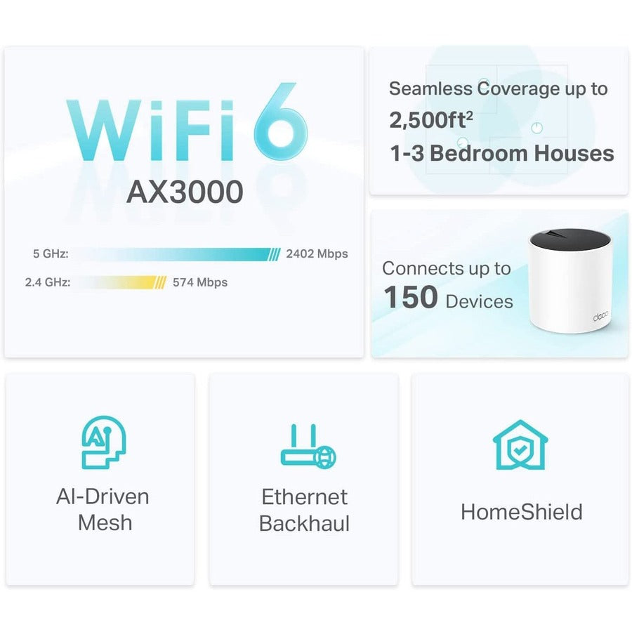 AX3000 WHOLEHOMEMESH WIFI6 UNIT