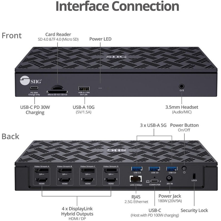 USB-C Quad Video Docking