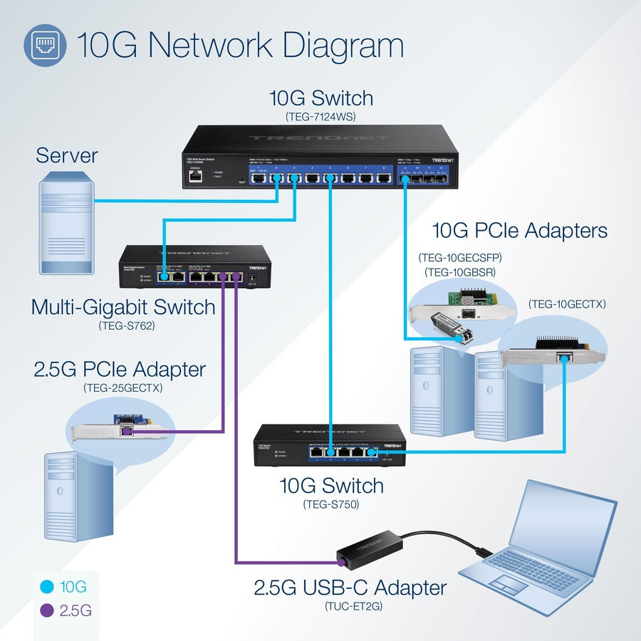 12-Port 10G Web Smart Switch