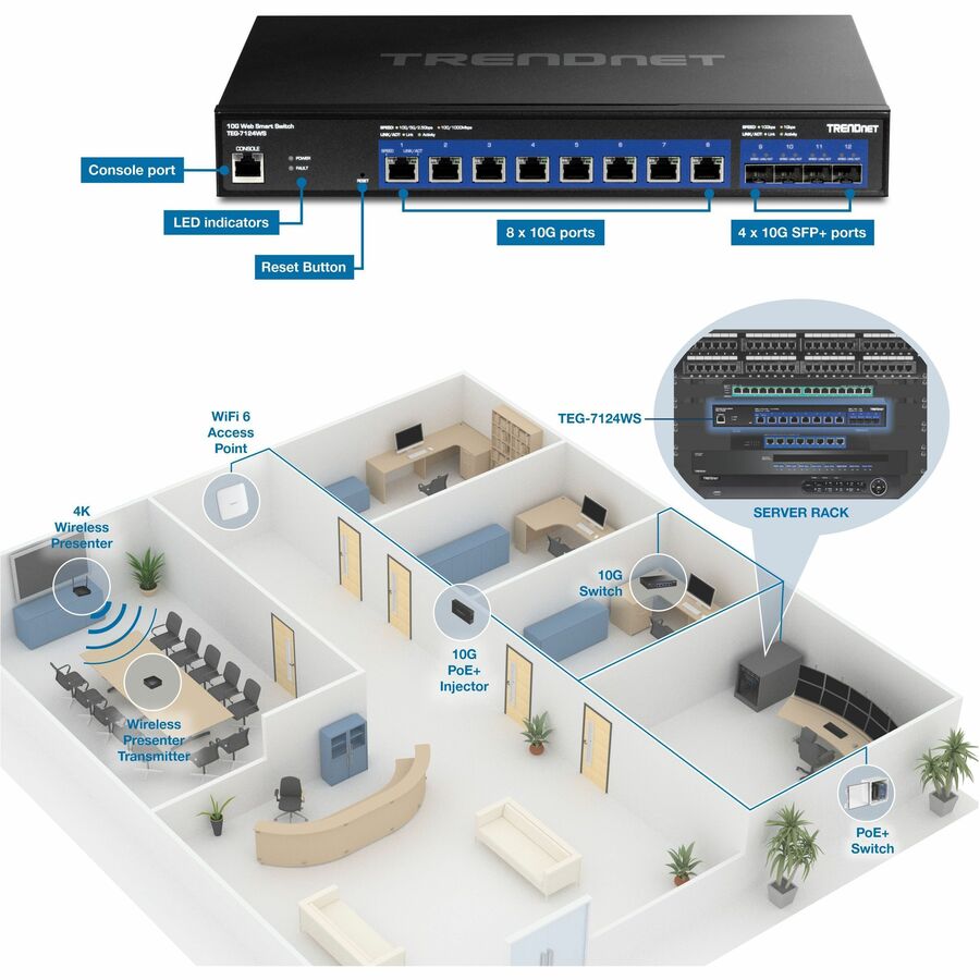 12-Port 10G Web Smart Switch