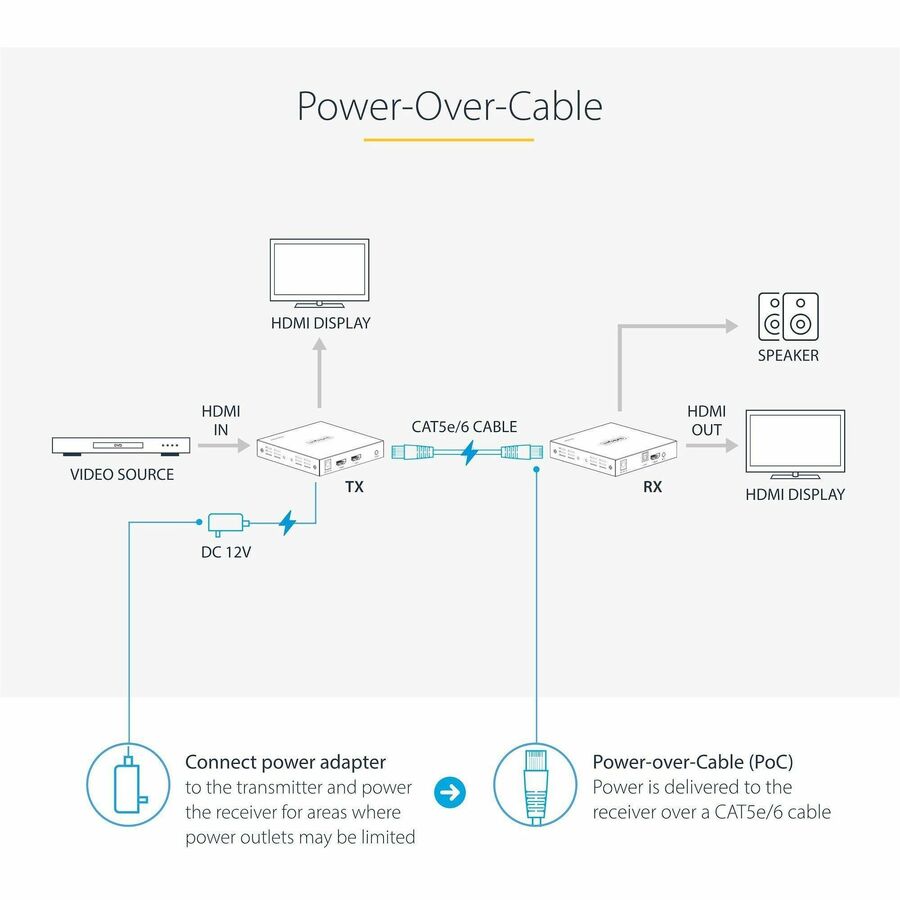 StarTech.com 4K HDMI Extender Over CAT5/CAT6 Cable, 4K 60Hz Video Extender Up to 230ft (70m), HDMI Over Ethernet Cabling, S/PDIF Audio Out