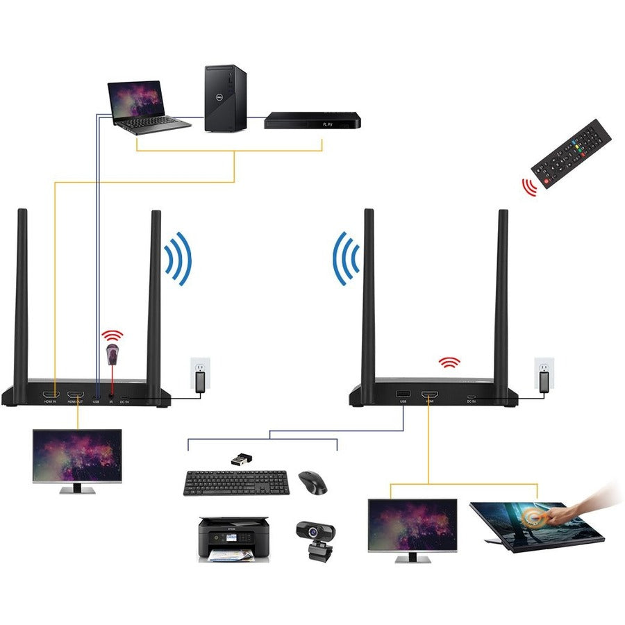 SIIG Full HD Wireless HDMI KVM Extender with Loopout - 1080p up to 500ft
