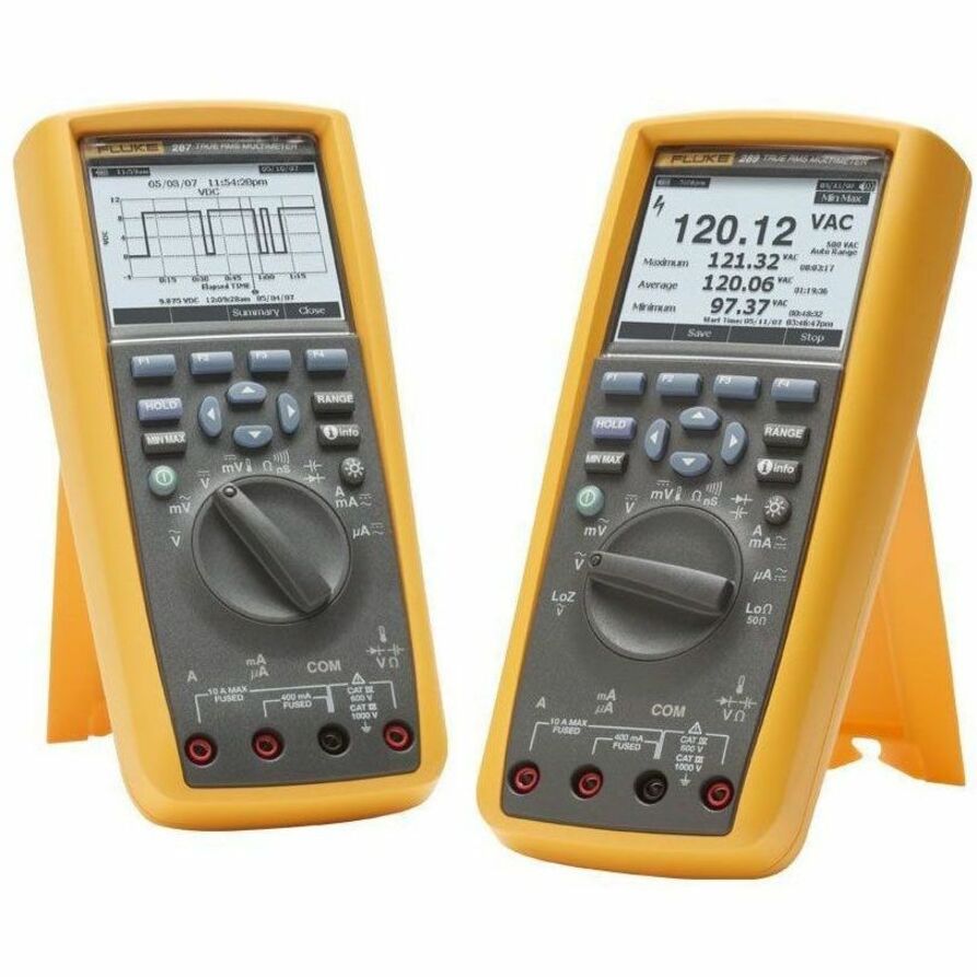 TRU RMS ELECTR LOG MM W TRND