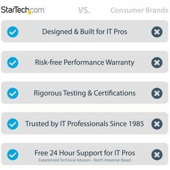 ACTIVE DISPLAYPORT CABLE 4K/8K