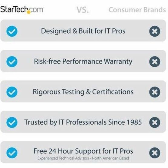 StarTech.com 50ft (15m) VESA-Certified Active DisplayPort 1.4 Cable, DP8K w/HBR3/HDR10/MST/DSC 1.2/HDCP 2.2, 8K 60Hz, 4K 120Hz, Active DP 1.4 Cable M/M