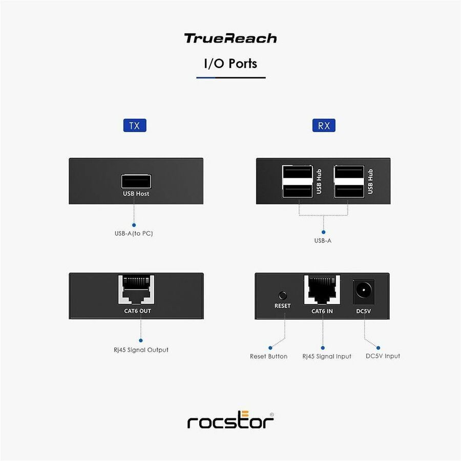 TrueReach 4 Port USB 2.0 Over Cat5/Cat6/Cat6a/Cat7 Extender