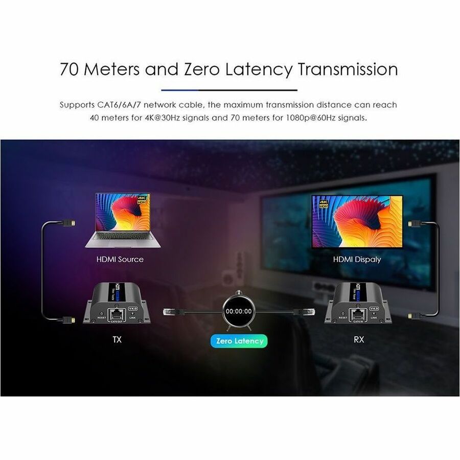 TRUEREACH 4K HDMI EXTENDER