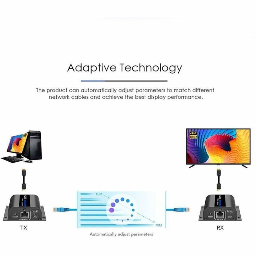 TRUEREACH 4K HDMI EXTENDER