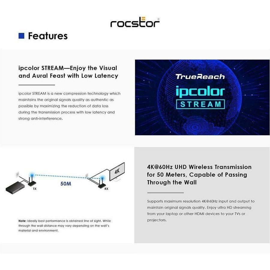 4K60HZ HDMI OVER WIRELESS EXT.