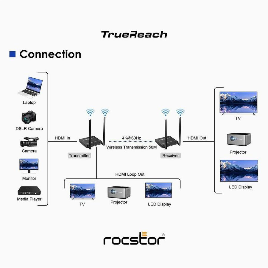 4K60HZ HDMI OVER WIRELESS EXT.