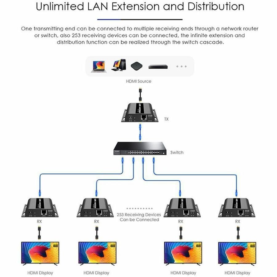 1080P HDMI IR OVER IP EXENDER