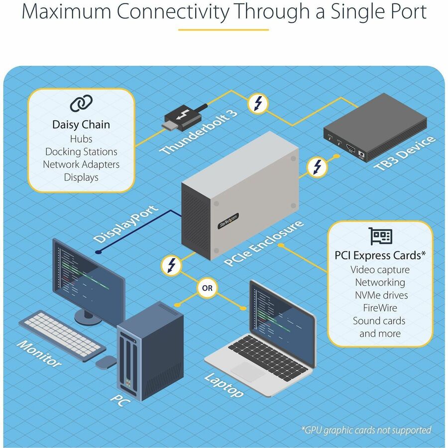THUNDERBOLT 3 PCIE CHASSIS DUAL