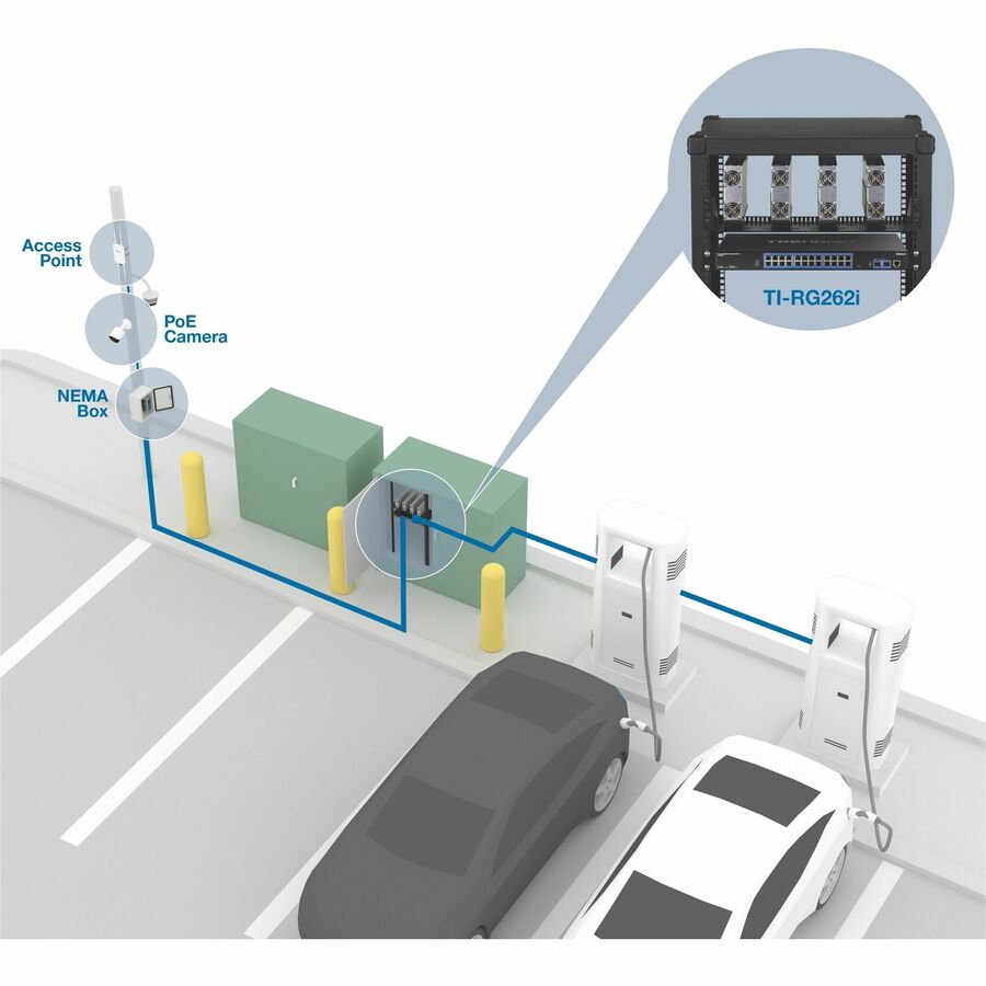 26 Port Industrial Gigabit L2