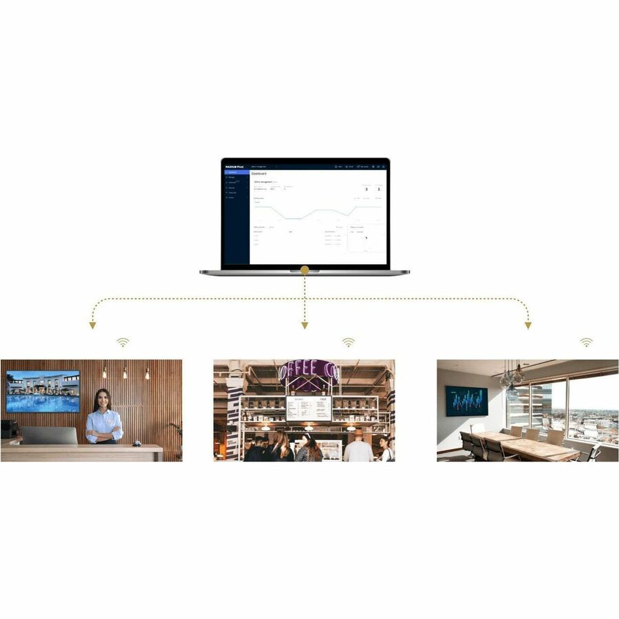 MaxHub CMA ND43CMA Collaboration Display