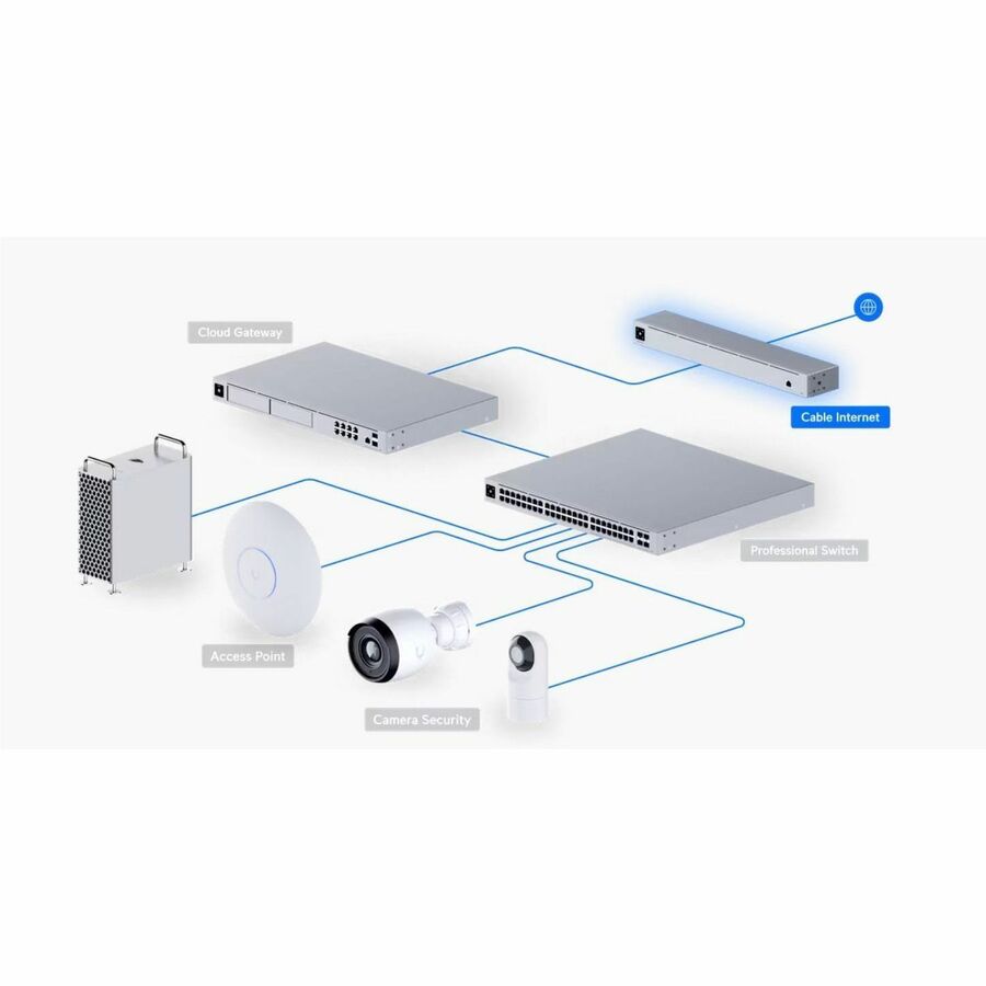 Ubiquiti Cable Internet