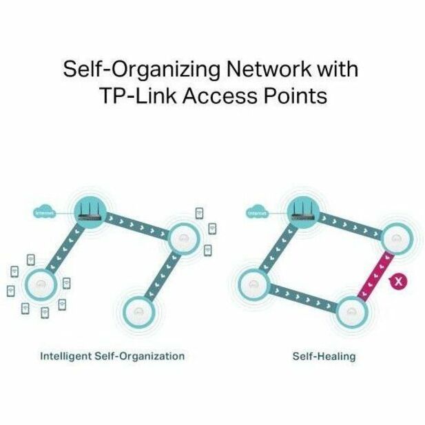 Omada AX3000 WF6 Gig VPN Rtr