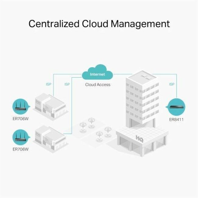 Omada AX3000 WF6 Gig VPN Rtr