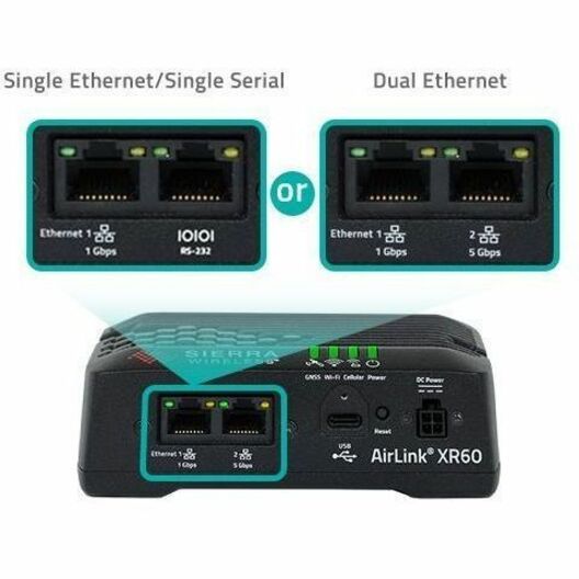 Sierra Wireless AirLink XR60 Wi-Fi 6 IEEE 802.11ax 2 SIM Cellular, Ethernet Modem/Wireless Router