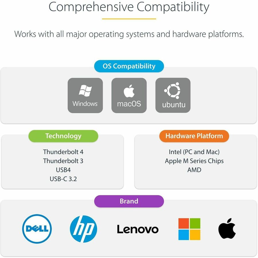 StarTech.com Thunderbolt 4 Multi-Display Docking Station, Quad/Triple/Dual Monitor Dock, 2x HDMI/2x DP, 7x USB Hub, 2.5Gb Ethernet, 98W PD