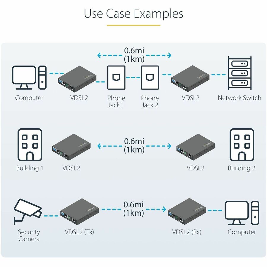 VDSL2 Ethernet Extender