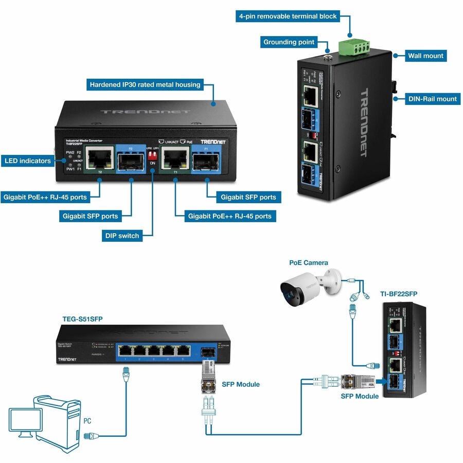 2-Port SFP PoE++ Media Convert