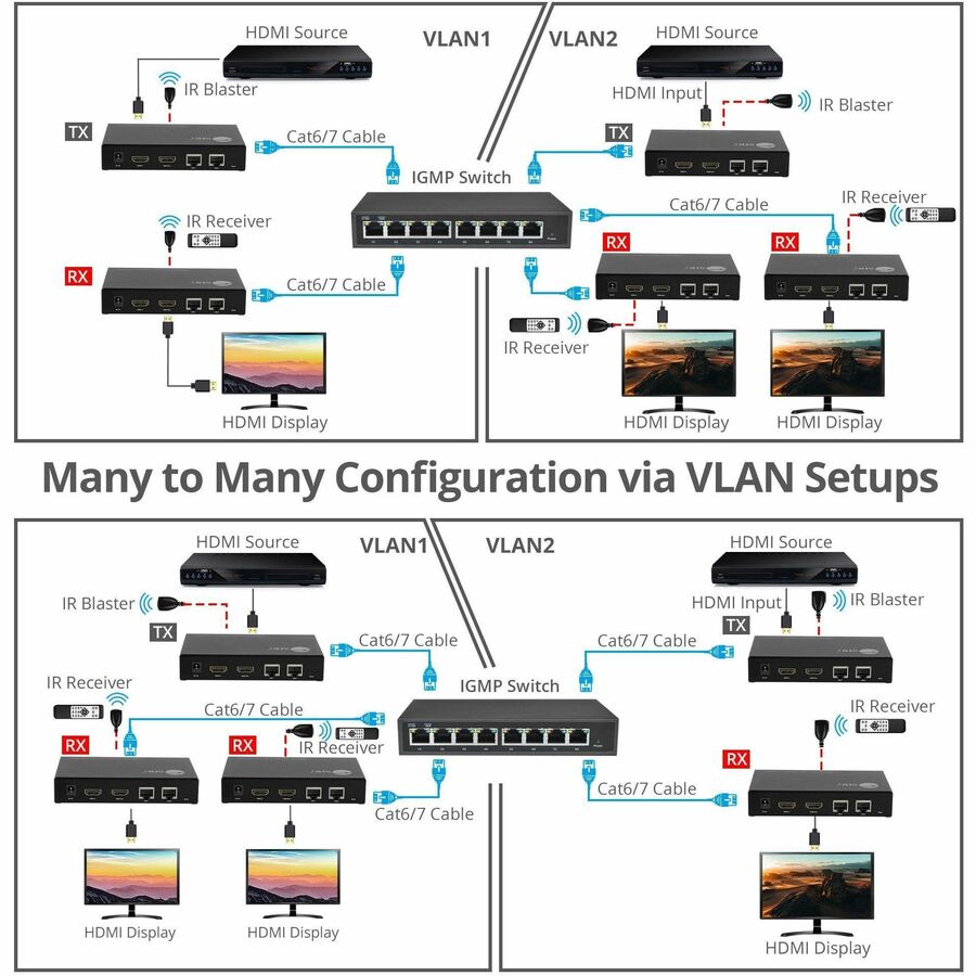 SIIG HDMI Over IP Encoder & Decoder Transceiver, TX/RX Mode Switching, Cascading, 1080p, 1 to 1 600ft