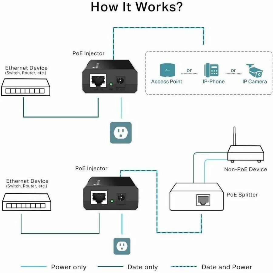 TP-Link POE150S PoE Injector