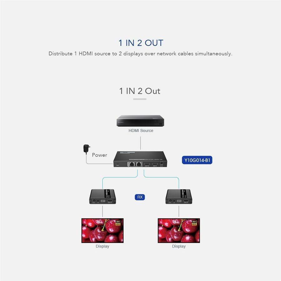 HDMI EXTENDER - TRUEREACH
