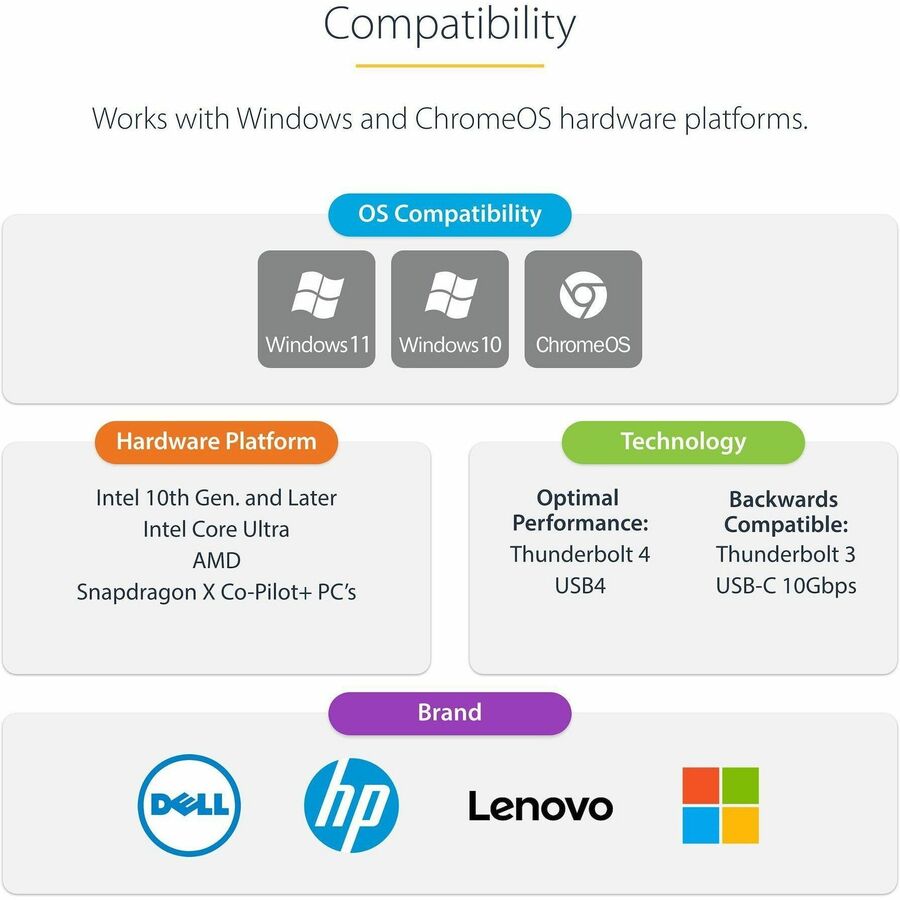 StarTech.com USB4 Docking Station, USB-C 40Gbps, up to Dual 4K 60Hz HDMI, Multi-Monitor Dock, 6-Port USB Hub, 2.5GbE, 100W Power Delivery