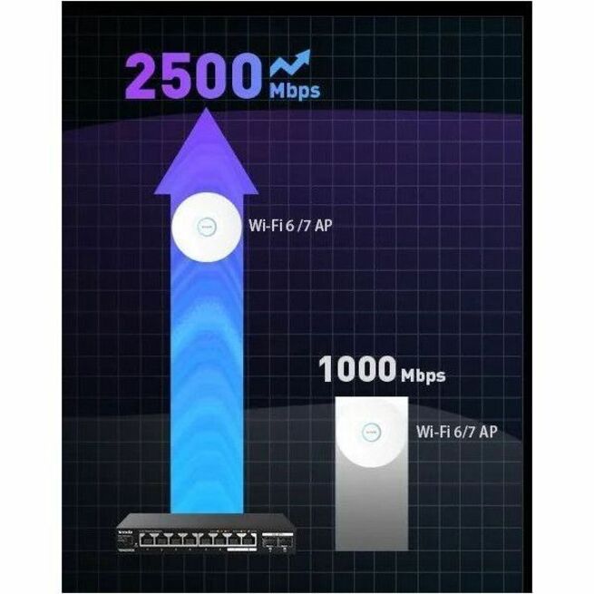 8-PORT 2.5G SWITCH 210G SFP