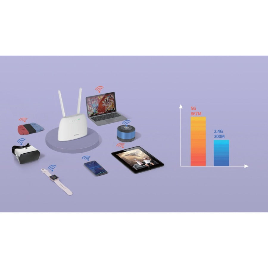 AC1200 DUAL-BAND 4G LTE ROUTER