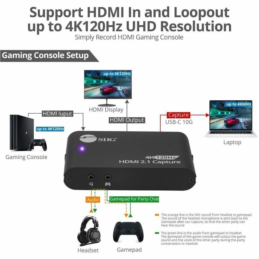 SIIG 4K120Hz HDMI 2.1 Capture Device for Gaming and Streaming - 4K60Hz Capture - 4K 120Hz/144Hz Loopout - USB-C 10Gbps - TAA Compliant