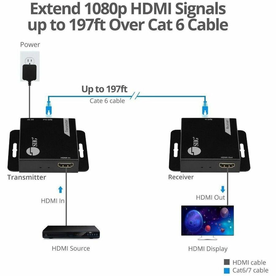 SIIG HDMI Over Cat6 Extender - 60m - 1080p - PoC - Metal Housing
