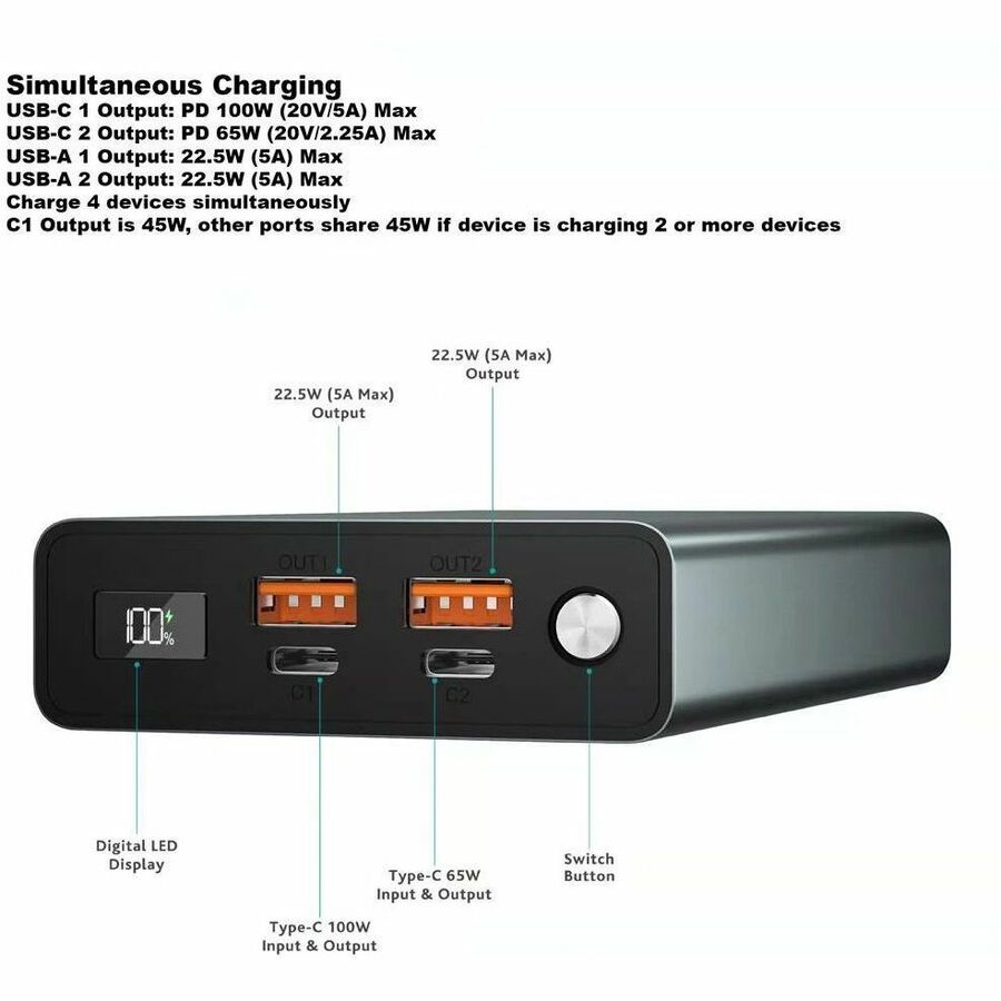 30000 MAH POWER BANK 100W PD