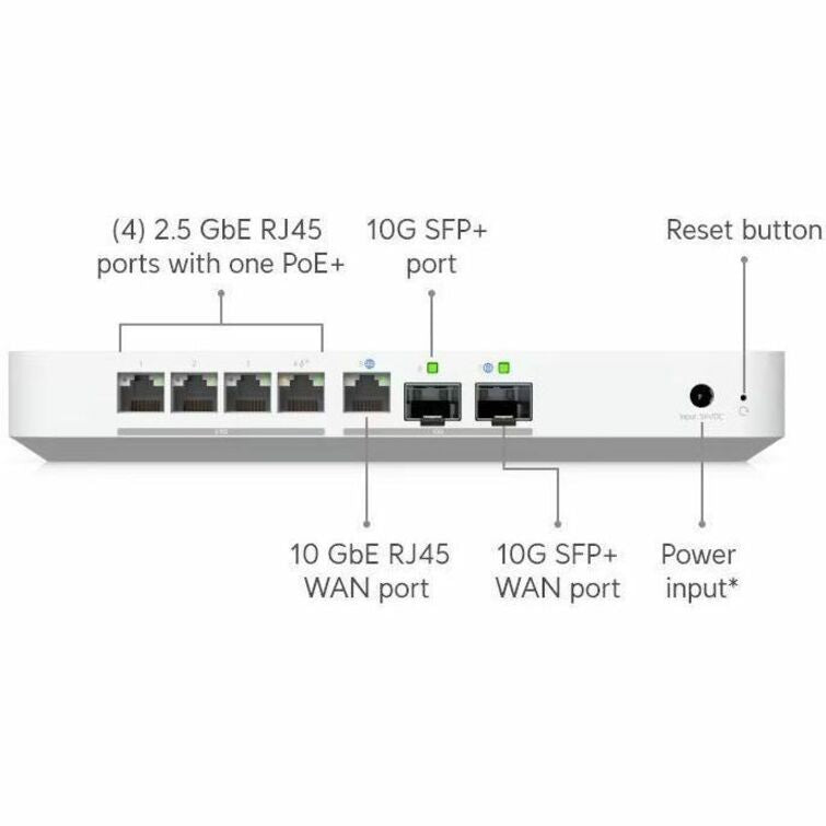 Cloud Gateway Fiber