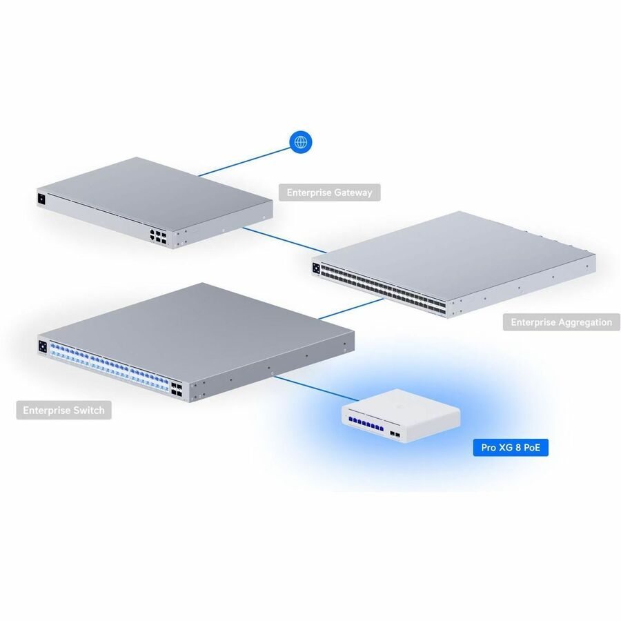 Ubiquiti Pro XG 8 PoE