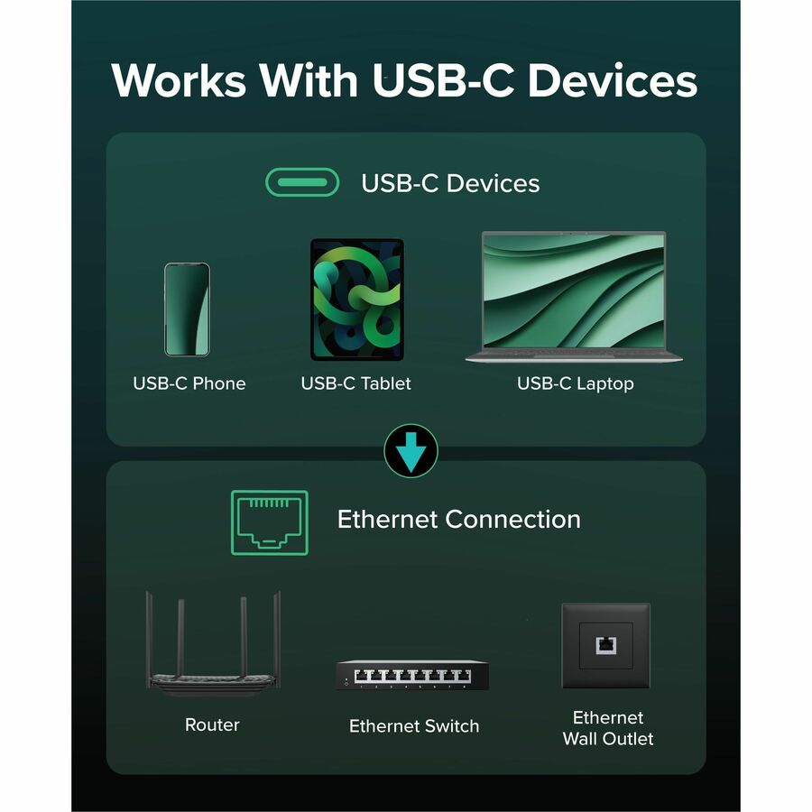 Plugable USB C to Ethernet Cable: USBC to RJ45 Ethernet Cord, Directly Connected LAN Gigabit Network Adapter