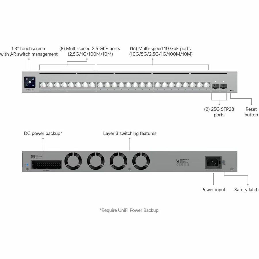 Ubiquiti Pro XG 24 PoE