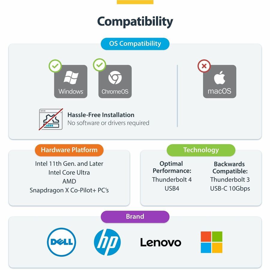 3x Monitor USB4 Dock, 100W PD