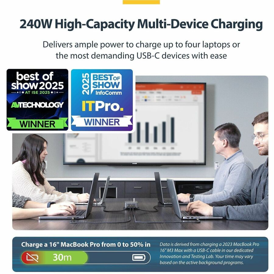 4 Port USB C Charger 240W