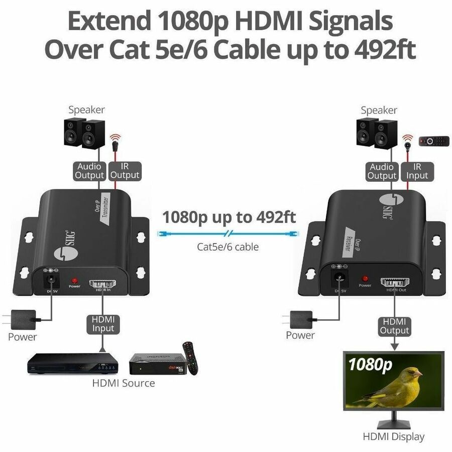 SIIG HDMI Over IP Extender with IR - 492ft (150m) - 1080p - IR- One-to-Many