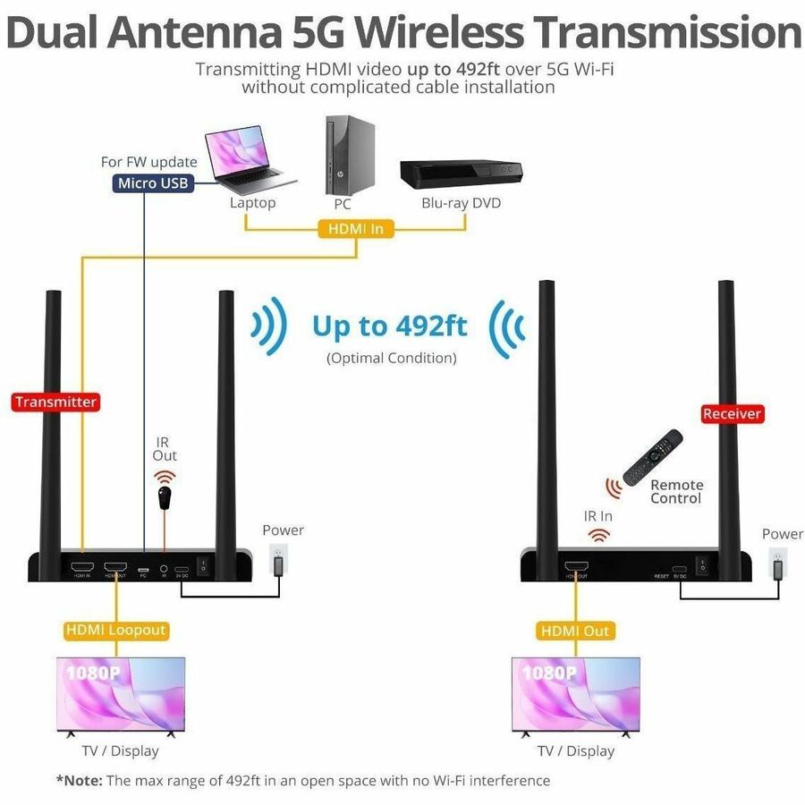 SIIG Full HD Wireless HDMI Extender Kit with IR and HDMI Loop-Out - 1080p - Up to 492ft - Up to 1x4