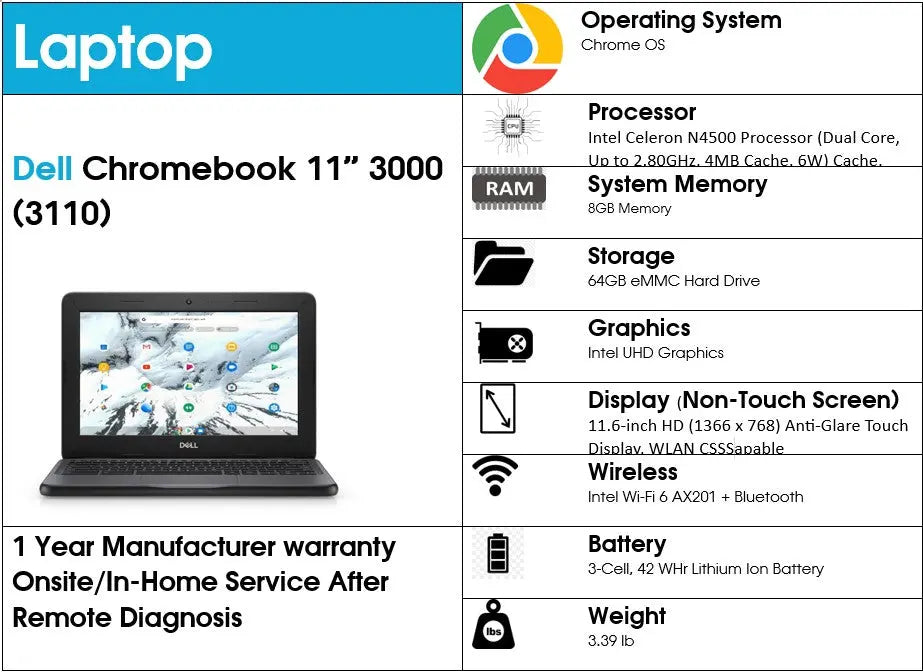Dell Restored - Like New Dell Chromebook 11.6” 3000 (3110) Intel Celeron N4500 8GB 64GB Dell