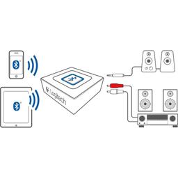 Logitech Bluetooth Audio Adapter 7