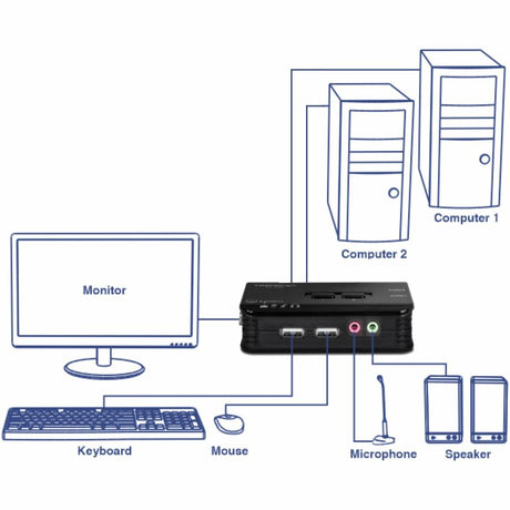 TRENDnet 2-Port USB KVM Switch and Cable Kit with Audio, Manage Two PCs, USB 1.1, Hot-Plug, Auto-Scan, Hot-Keys, Windows & Linux Compliant, TK-209K