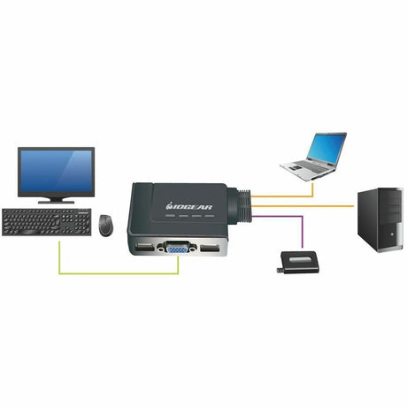 IOGEAR GCS22u 2-Port USB KVM Switch